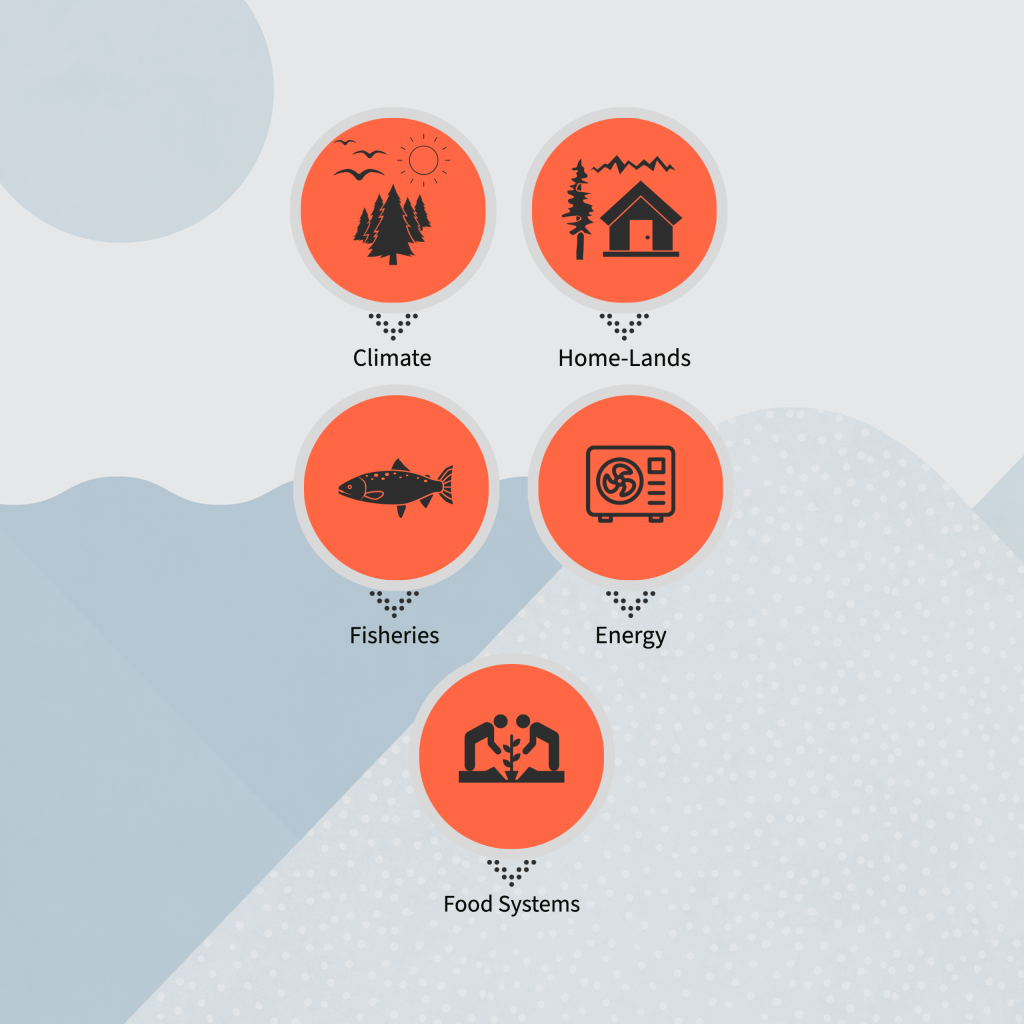 Initiative Logos, Ecotrust Canada, 2022