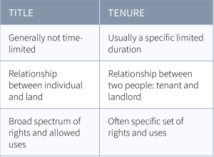 Table 3 Title and Tenure Defined