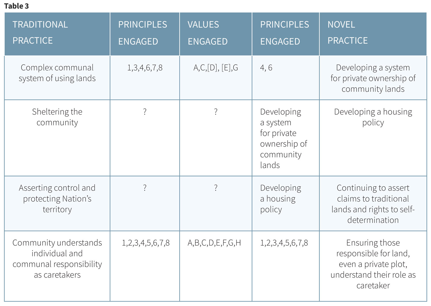 Table3.ValuesAndPrinciples_IHLToolkit
